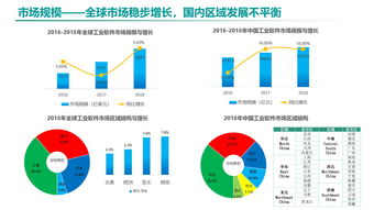 《中国工业软件发展白皮书（2019）》发布 2021年市场规模将突破2600亿，企业软件开发迎来新机遇