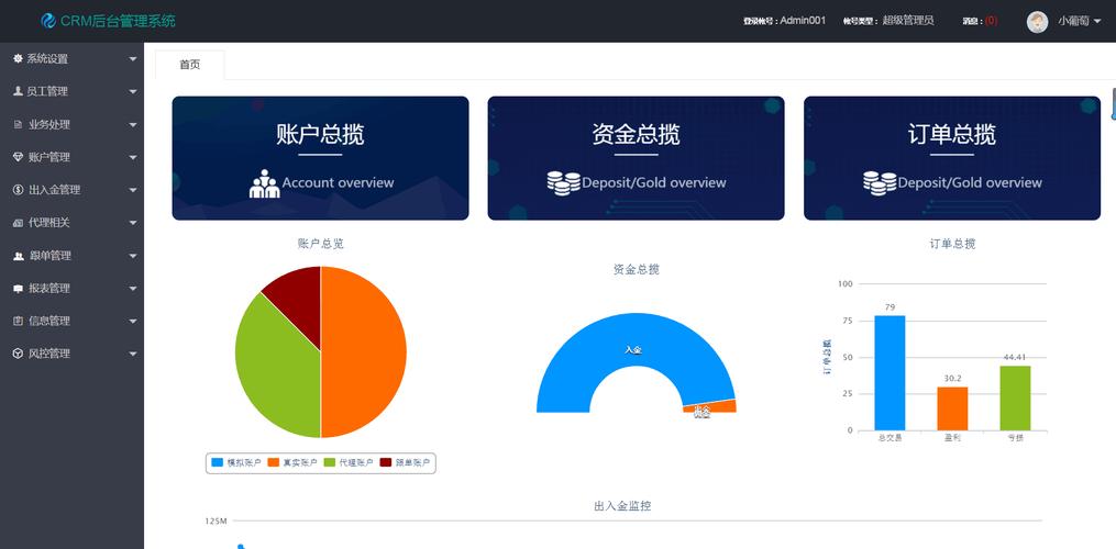 企业信息化管理解决方案 CRM、OA、ERP与进销存系统的定制开发
