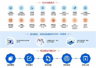 平凉思企软件网站建设与推广费用解析 (2025年01月测评)