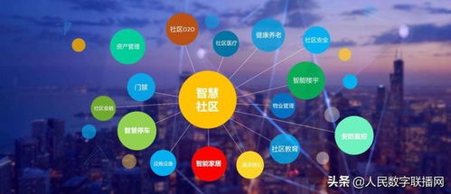 智慧社区建设 借鉴企业数字化转型经验的企业软件开发路径