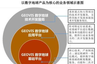 科创板受理企业透析 中科星图——天眼概念股崛起，二股东中科曙光赋能企业软件开发