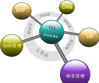 中小企业如何选择适合的OA办公系统与软件开发路径