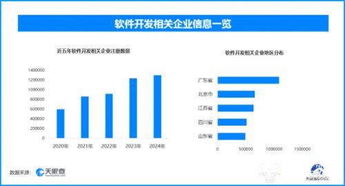 前8月软件业务收入稳增，软件开发热潮下超129.6万家企业竞逐新赛道