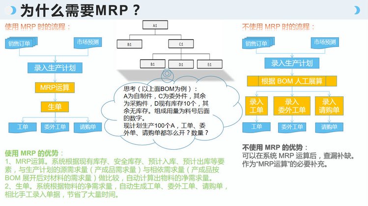 工厂云ERP系统 中小企业生产管理的定制化利器，不限用户零维护