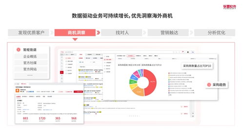顶住压力守住基线 珠宝企业合作孚盟软件，以数字化开发海外市场